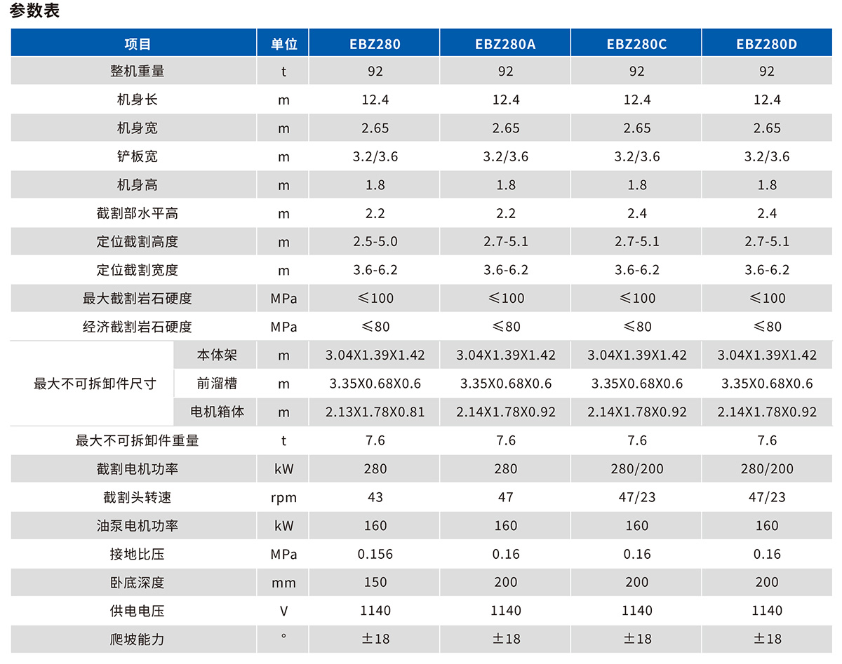 EBZ280掘進機技術(shù)參數(shù)