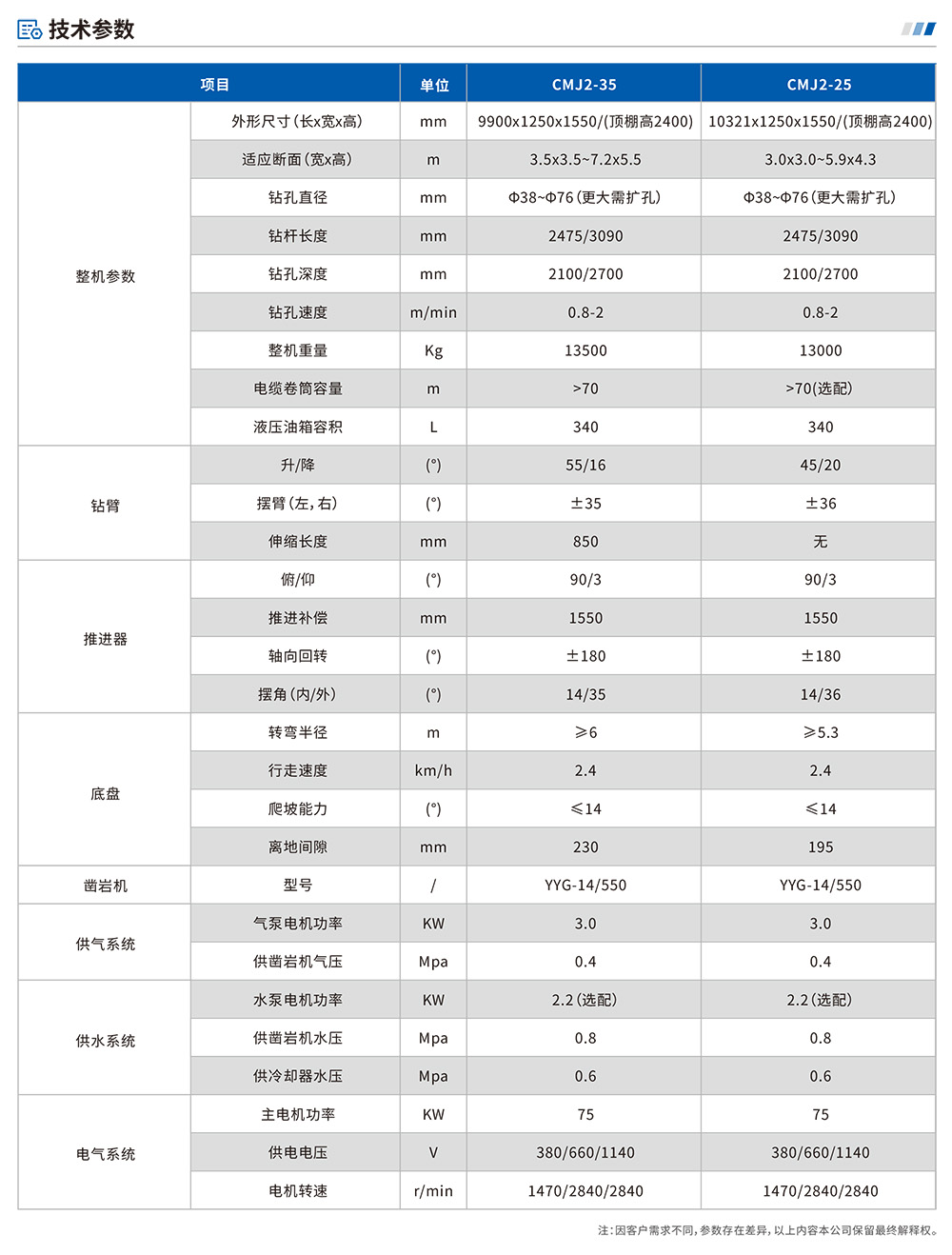 參數(shù)表-1.jpg