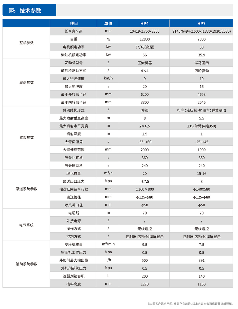 參數(shù)表-1.jpg